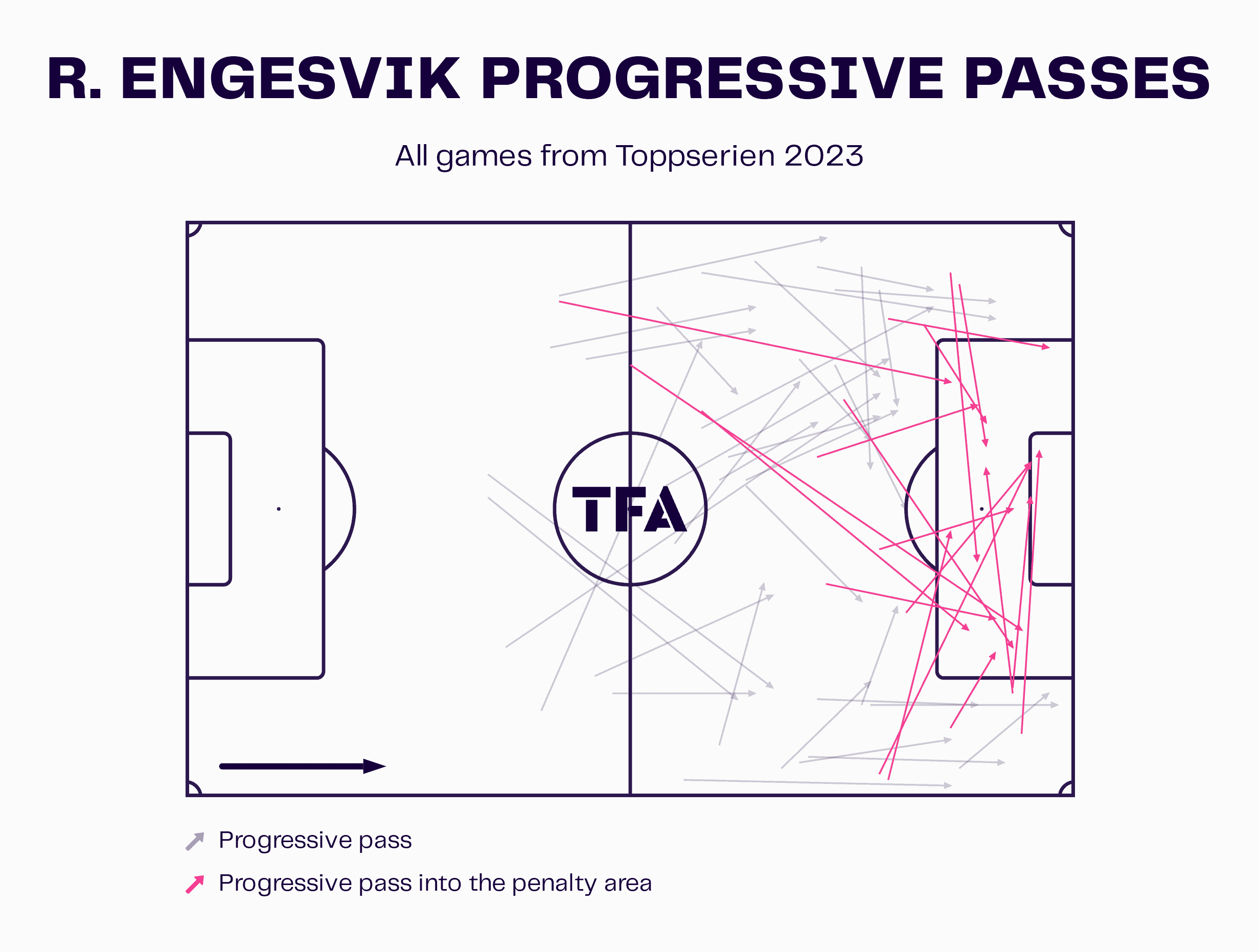 Brann Kvinner 2023: Their promising Toppserien campaign - scout report - tactical analysis tactics