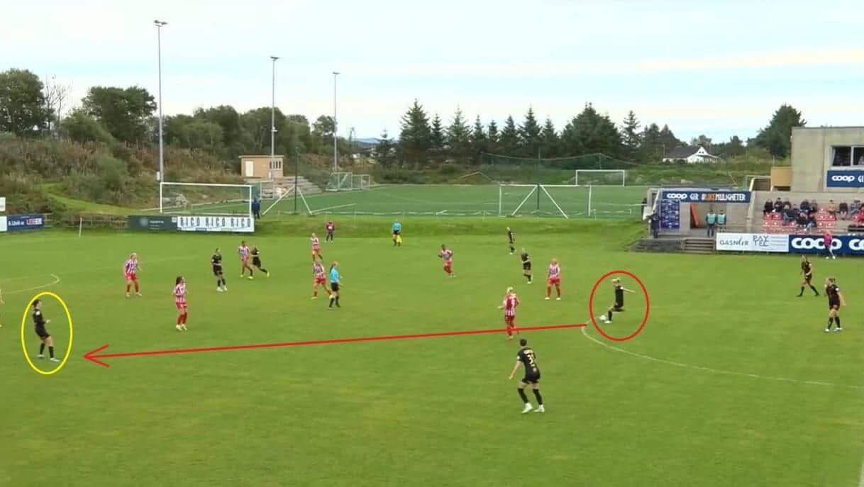 Brann Kvinner 2023: Their promising Toppserien campaign - scout report - tactical analysis tactics