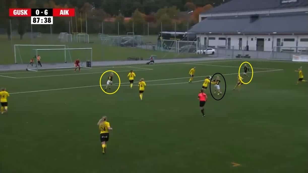 AIK Damer 2023: Their successful Elitettan campaign - scout report - tactical analysis tactics 