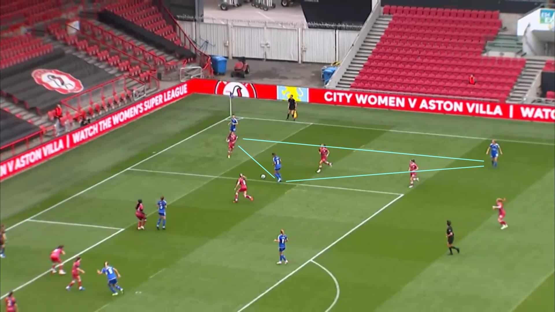 WSL 2023/24: Bristol City Women v Leicester City Women - tactical analysis tactics