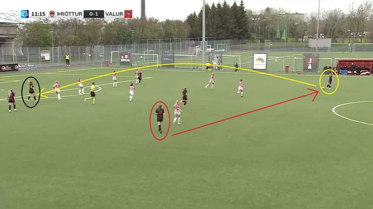 Valur Women 2023: Their Icelandic league triumph - scout report - tactical analysis tactics