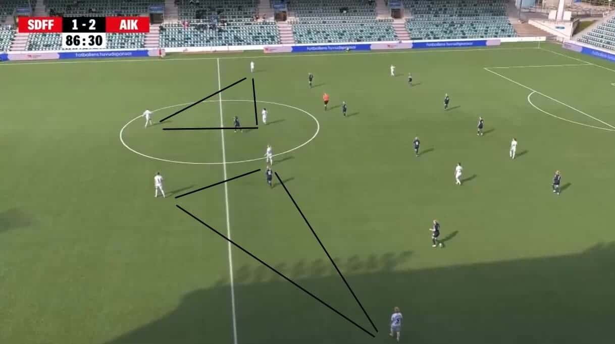 AIK Damer 2023: Their successful Elitettan campaign - scout report - tactical analysis tactics 