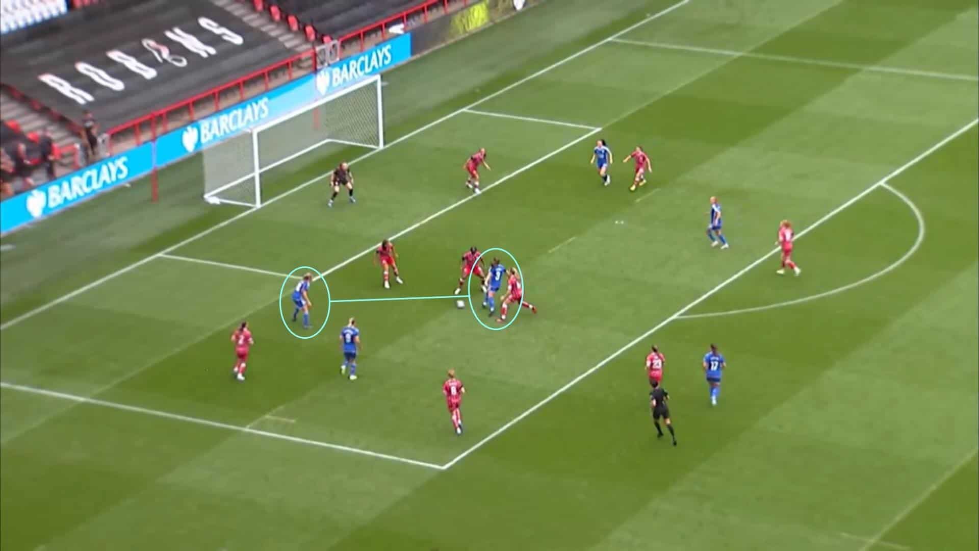 WSL 2023/24: Bristol City Women v Leicester City Women - tactical analysis tactics