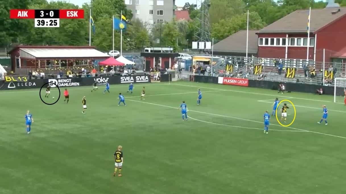 AIK Damer 2023: Their successful Elitettan campaign - scout report - tactical analysis tactics 