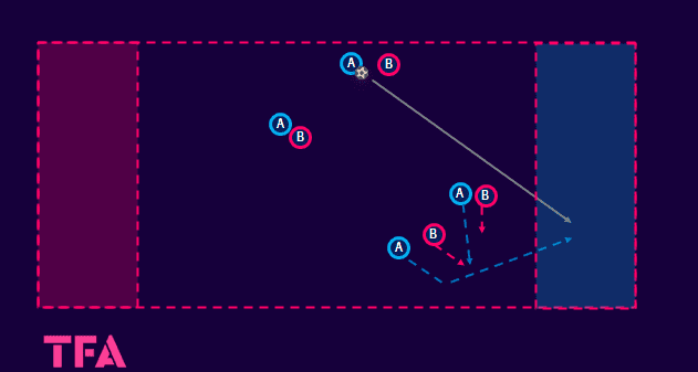 tactical-theory-coaching-brentfords-corner-kicks-tactical-analysis