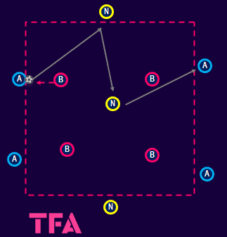 Tactical-Theory-Coaching-Postecoglou’s-counter-press-tactical analysis