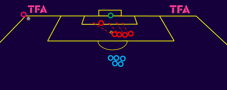 tactical-theory-coaching-brentfords-corner-kicks-tactical-analysis