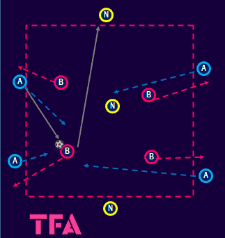 Tactical-Theory-Coaching-Postecoglou’s-counter-press-tactical analysis