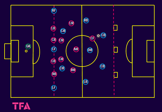 Tactical-Theory-Coaching-Postecoglou’s-counter-press-tactical analysis