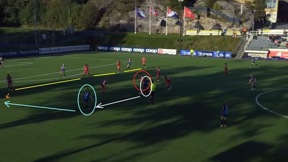 Brann Kvinner 2023: Their promising Toppserien campaign - scout report - tactical analysis tactics