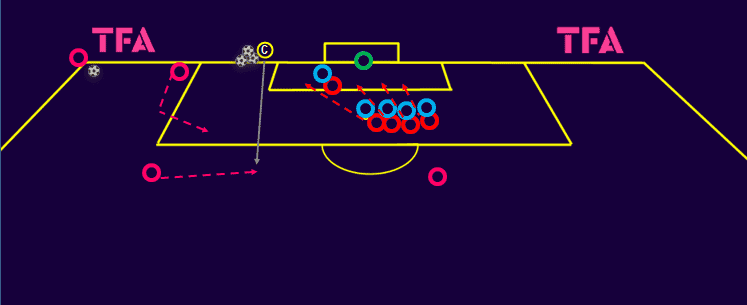 tactical-theory-coaching-brentfords-corner-kicks-tactical-analysis