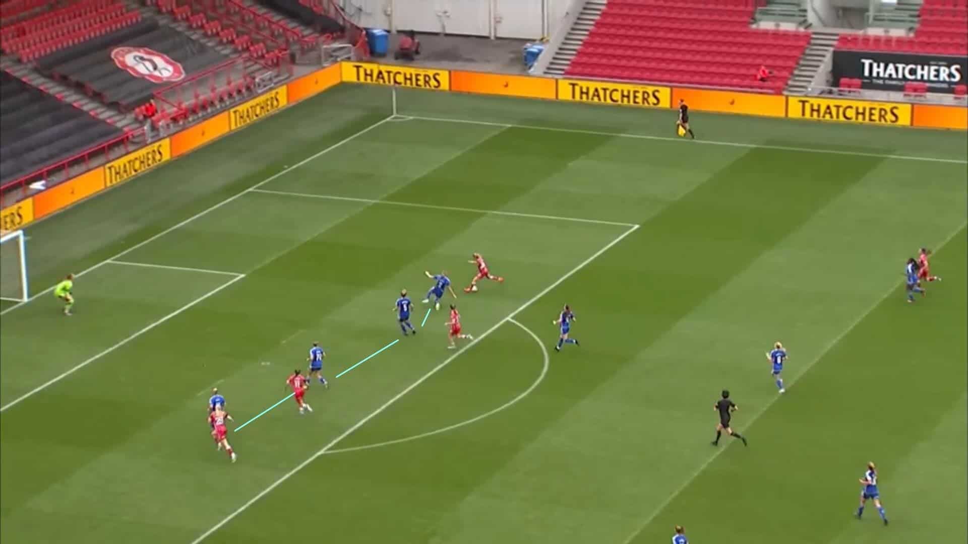 WSL 2023/24: Bristol City Women v Leicester City Women - tactical analysis tactics