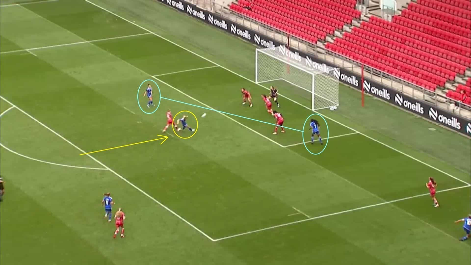 WSL 2023/24: Bristol City Women v Leicester City Women - tactical analysis tactics