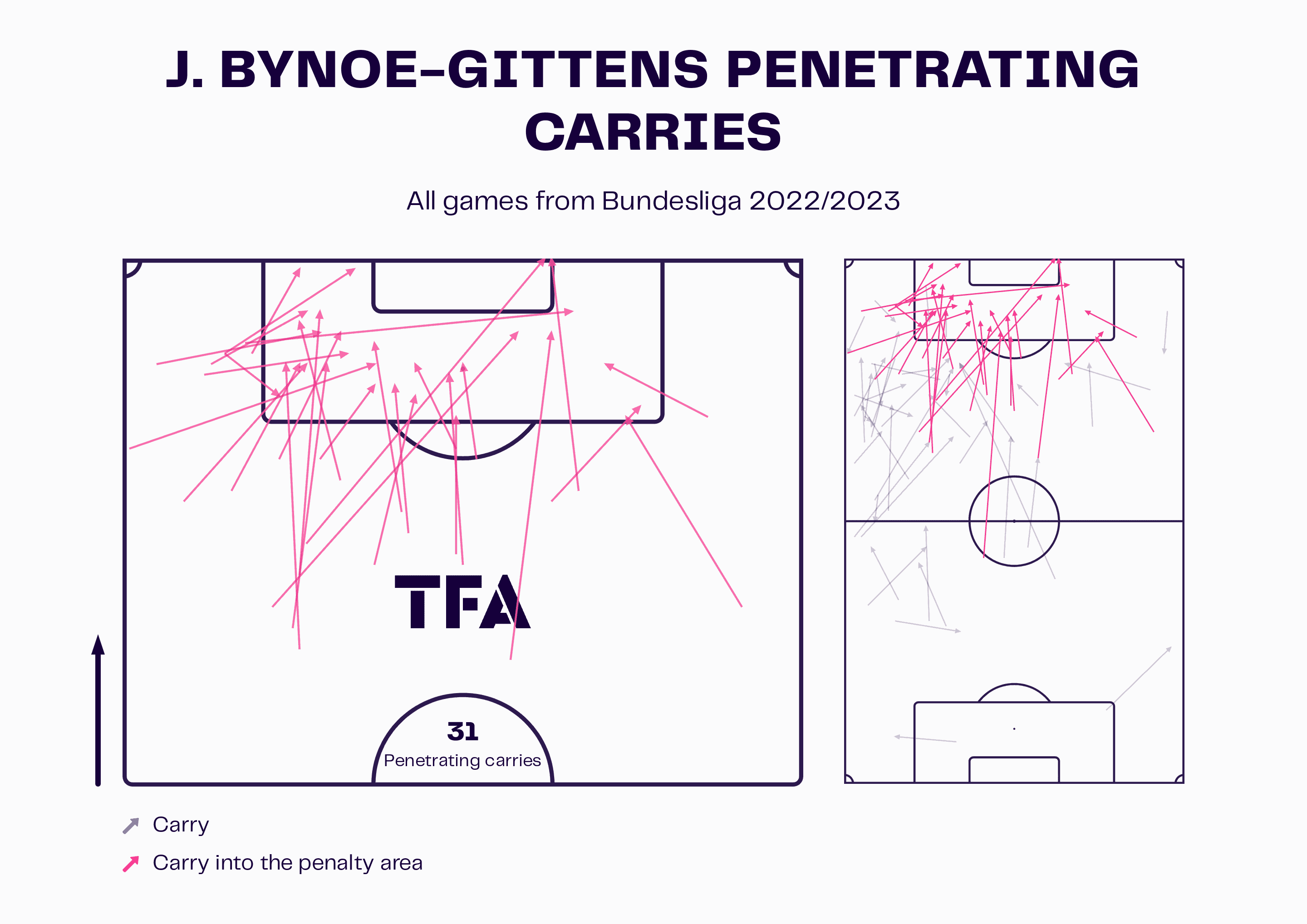 J.<p>Bynoe-Gittens Penetrating Carries