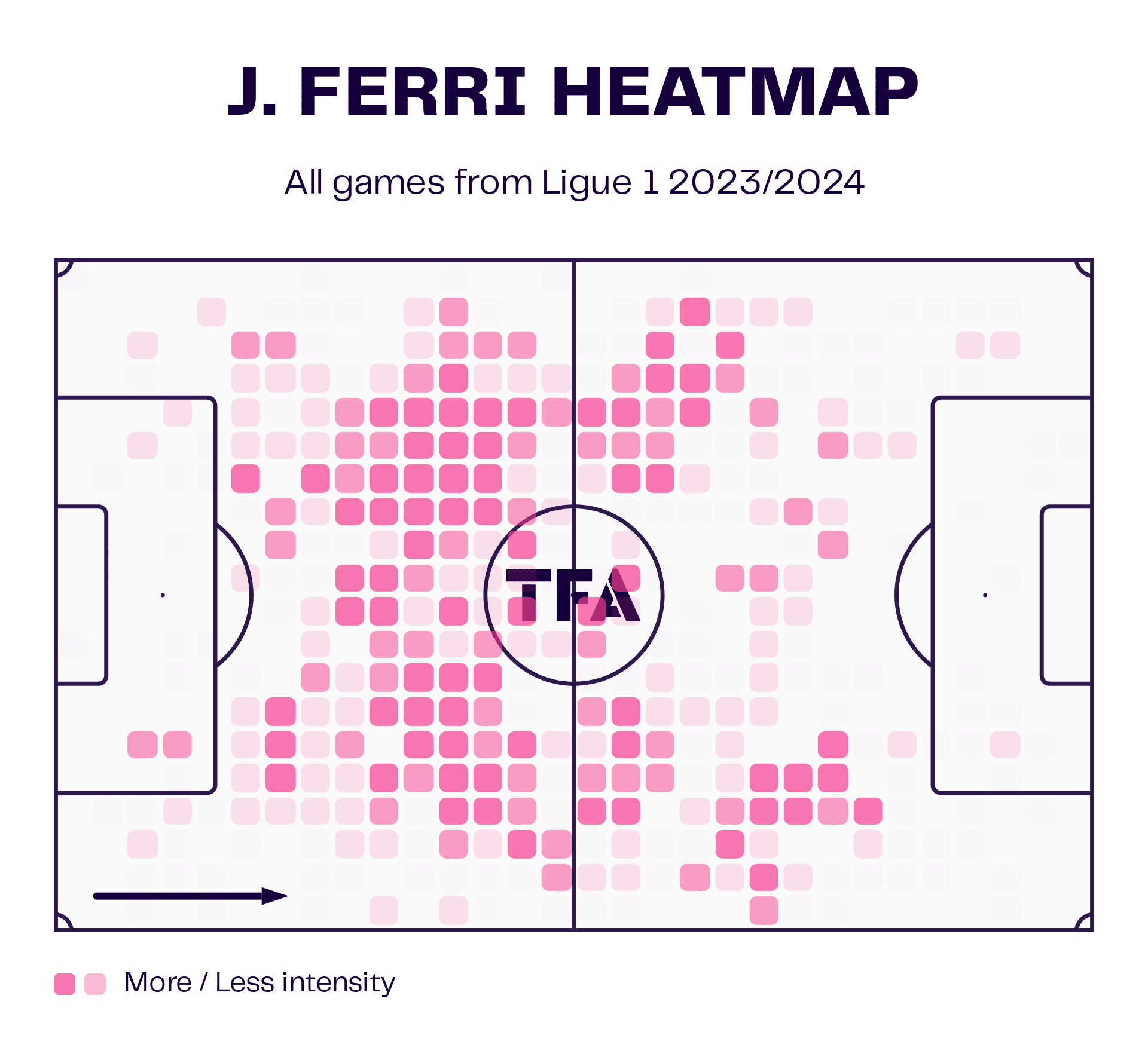 ligue1-202324-midfield-distributors-scout-report-tactical-analysis-tactics