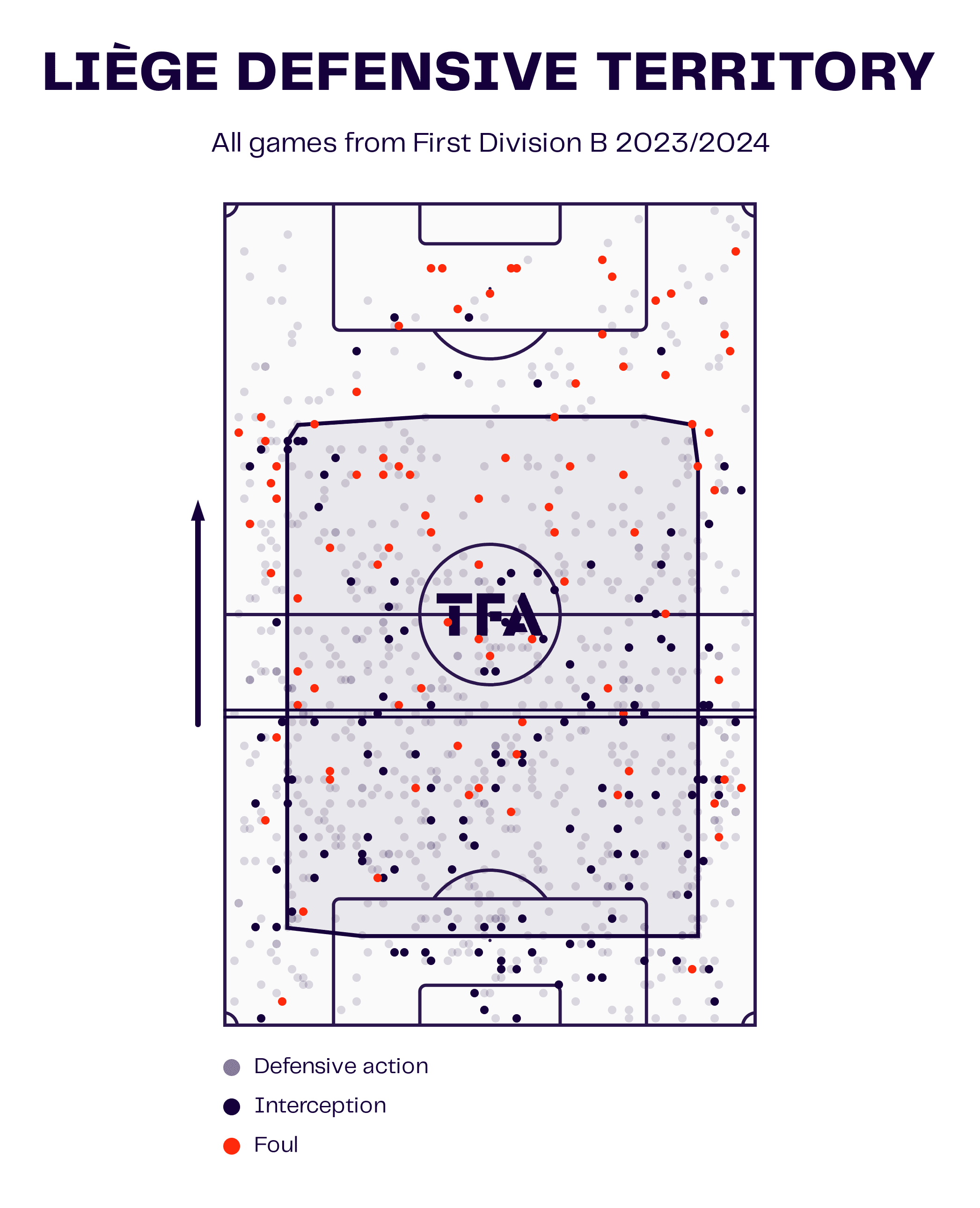 Gaëtan Englebert at RFC Liège 2023/24: The storied club looking to rebuild itself in Belgian football - tactical analysis tactics