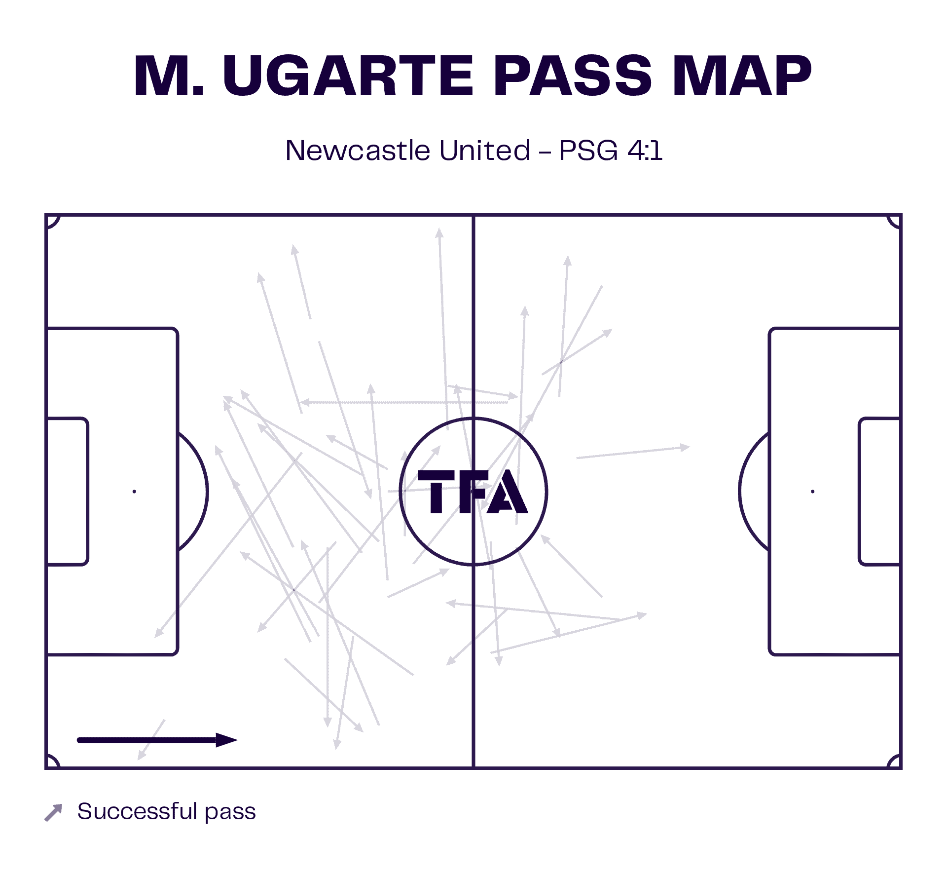 UCL 2023/24: Newcastle United vs. Paris Saint-Germain - tactical analysis tactics analysis