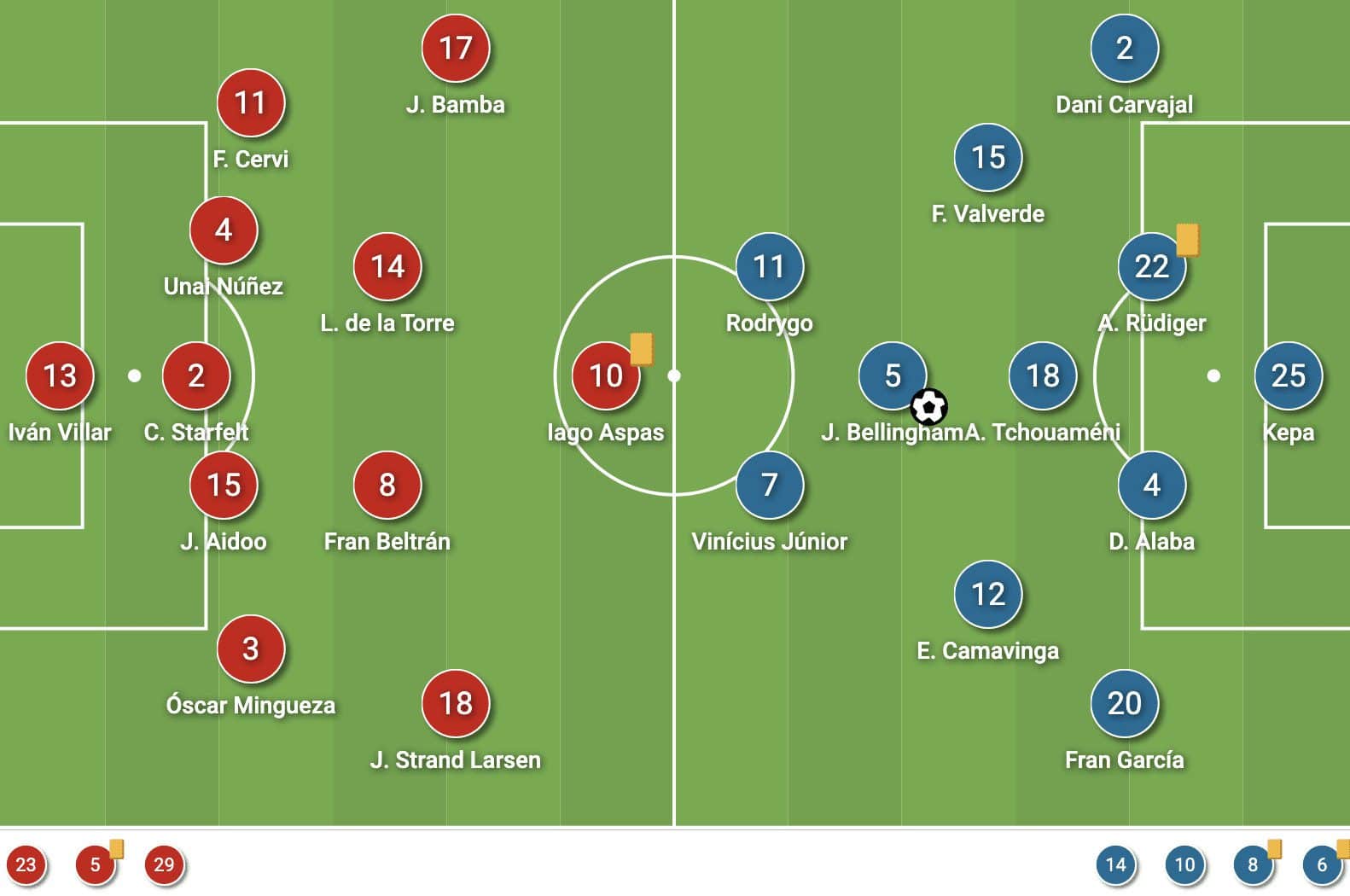 Carlo Ancelotti at Real Madrid 2023/24 - tactical analysis - tactics