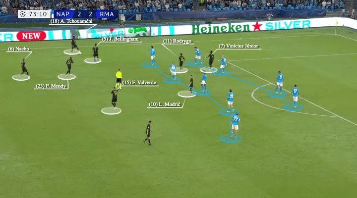 Carlo Ancelotti at Real Madrid 2023/24 - tactical analysis - tactics