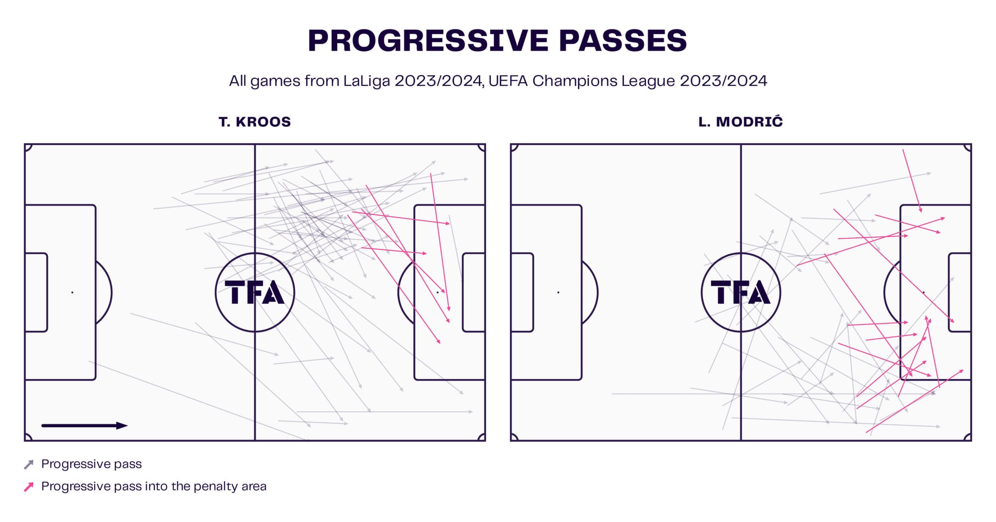 Carlo Ancelotti at Real Madrid 2023/24 - tactical analysis - tactics