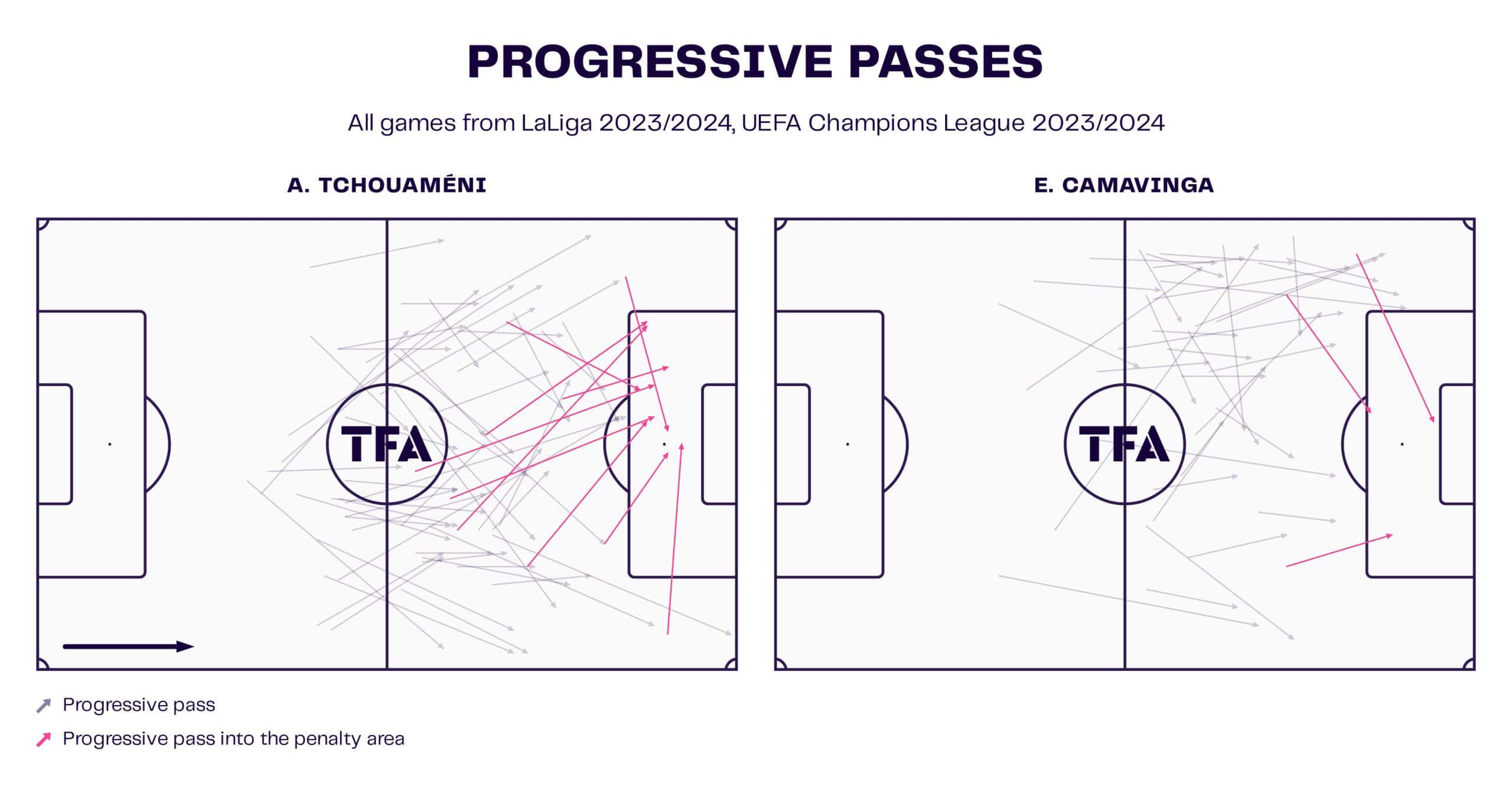 Carlo Ancelotti at Real Madrid 2023/24 - tactical analysis - tactics