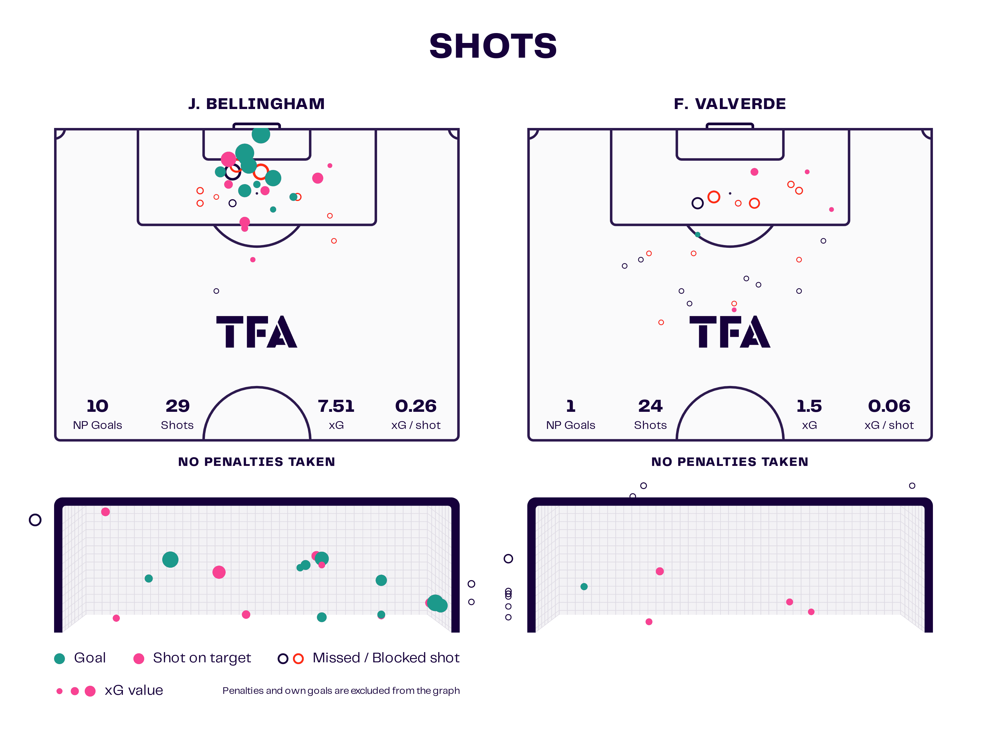 Carlo Ancelotti at Real Madrid 2023/24 - tactical analysis - tactics