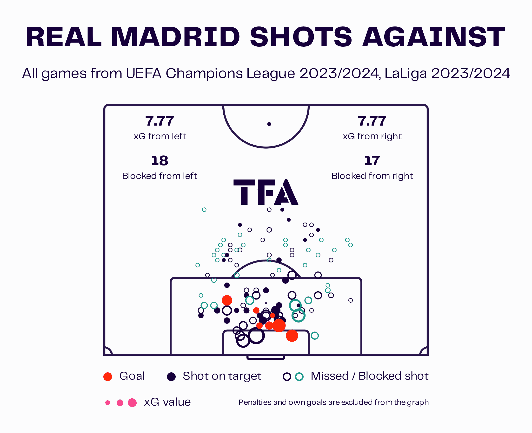 Carlo Ancelotti at Real Madrid 2023/24 - tactical analysis - tactics