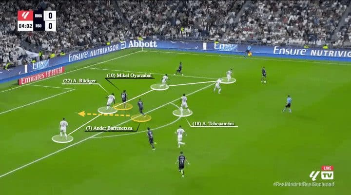 Carlo Ancelotti at Real Madrid 2023/24 - tactical analysis - tactics