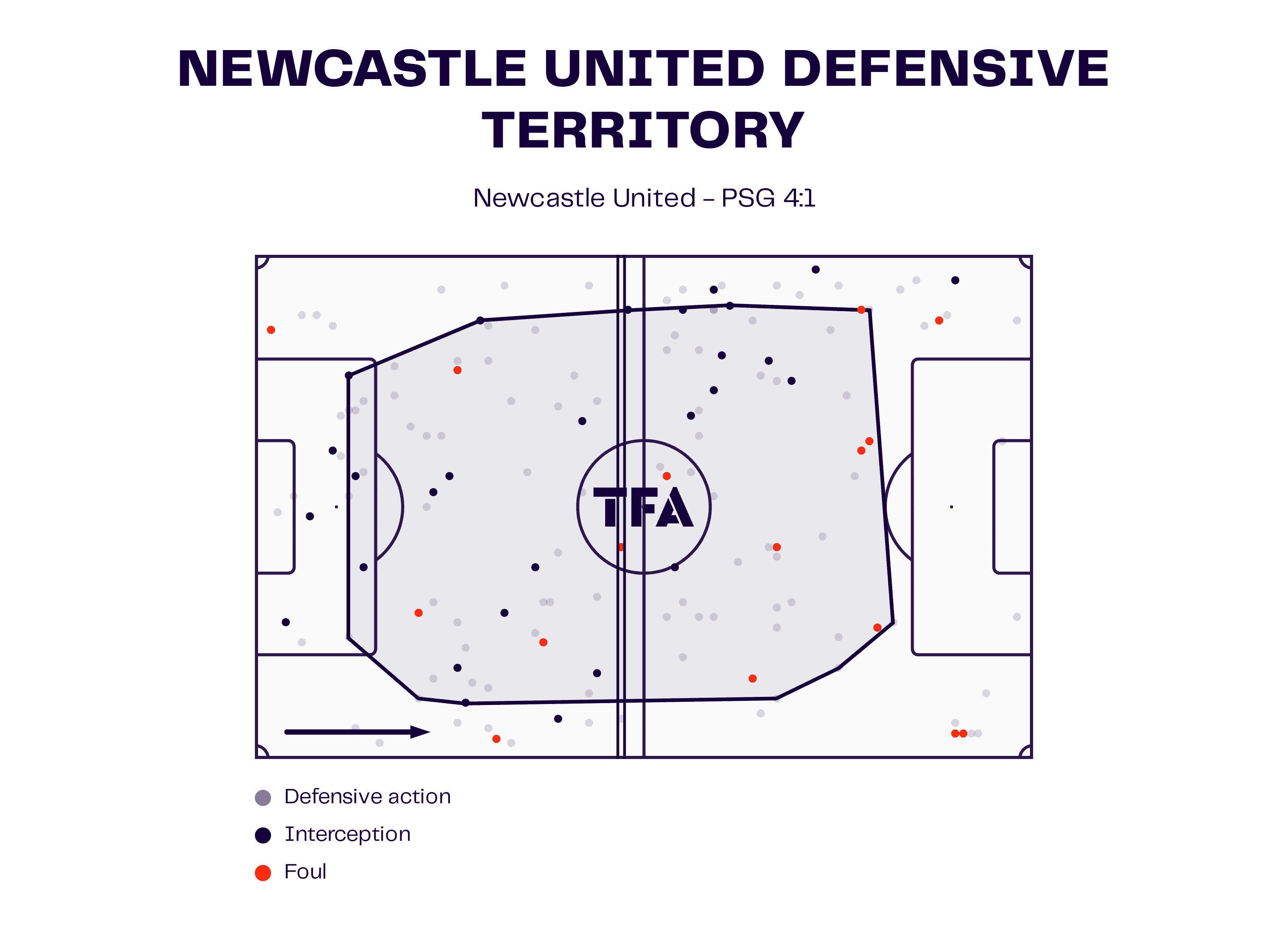 UCL 2023/24: Newcastle United vs. Paris Saint-Germain - tactical analysis tactics analysis