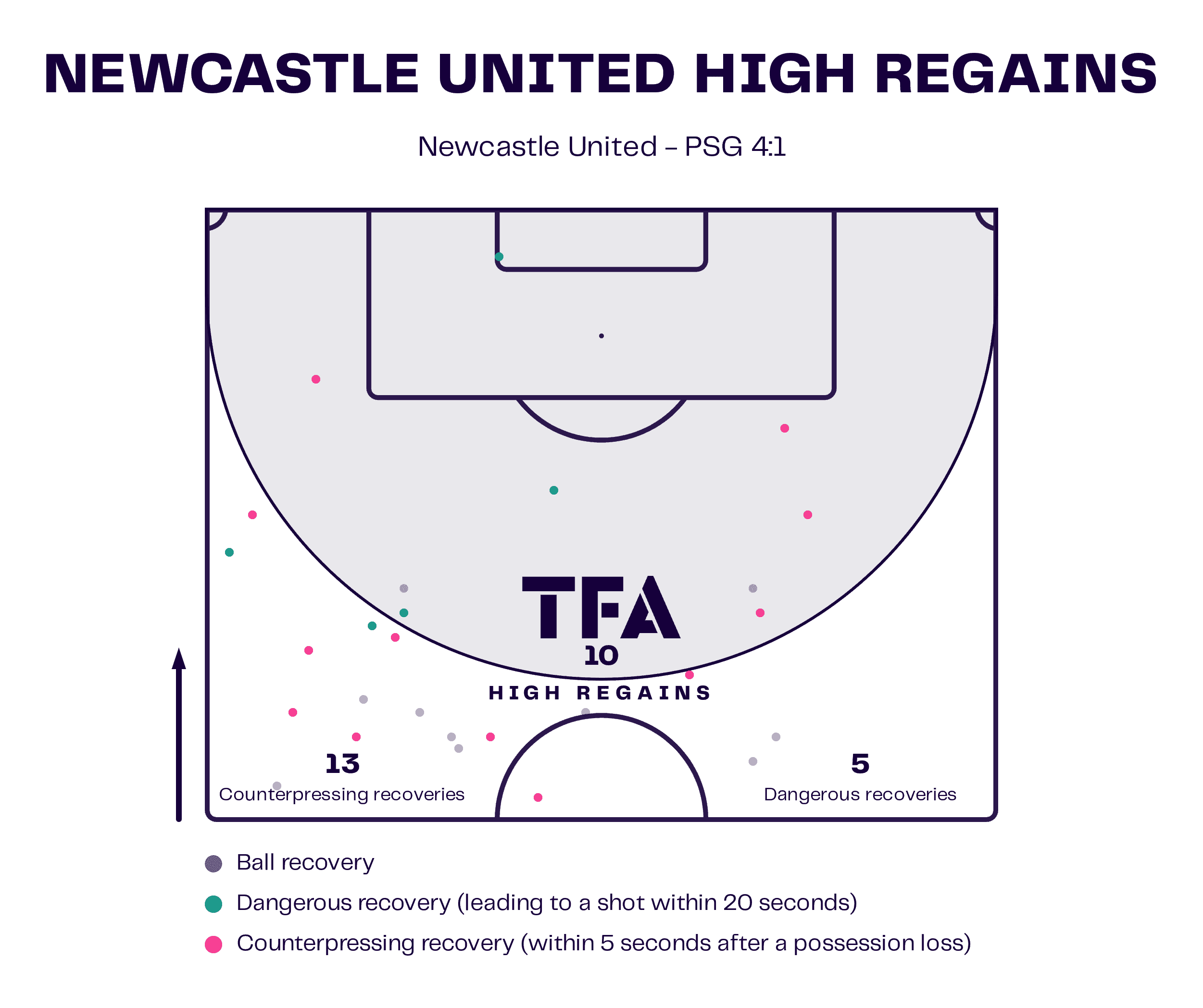 UCL 2023/24: Newcastle United vs. Paris Saint-Germain - tactical analysis tactics analysis