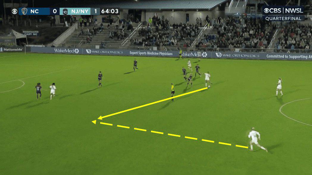 NWSL Playoffs 2023 - NC Courage vs NY/NJ Gotham - Tactical Analysis tactics