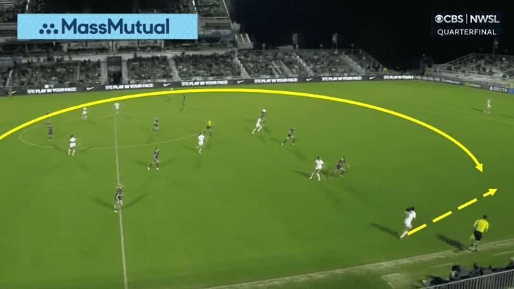 NWSL Playoffs 2023 - NC Courage vs NY/NJ Gotham - Tactical Analysis tactics