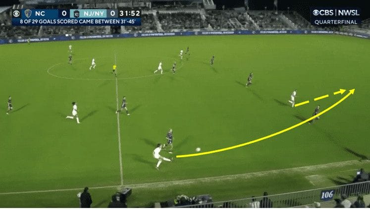 NWSL Playoffs 2023 - NC Courage vs NY/NJ Gotham - Tactical Analysis tactics