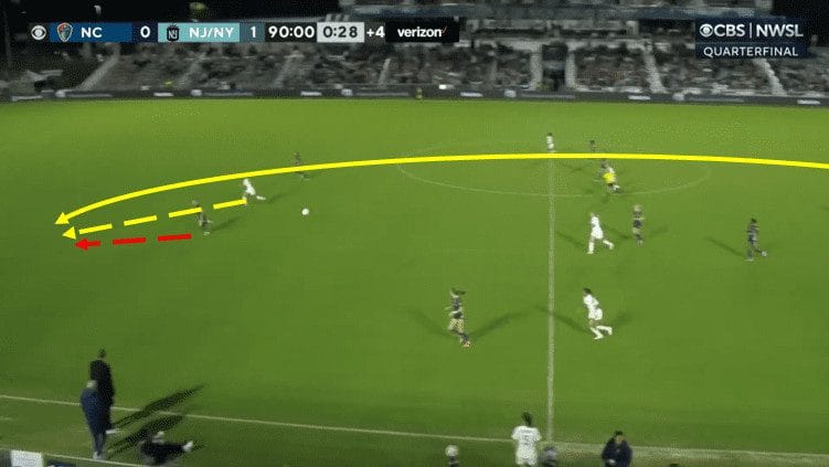 NWSL Playoffs 2023 - NC Courage vs NY/NJ Gotham - Tactical Analysis tactics