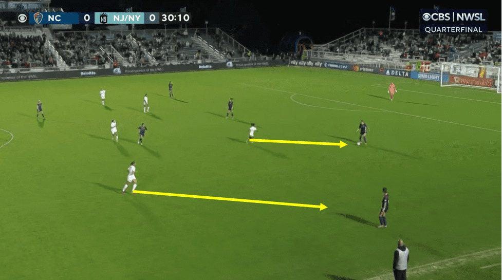 NWSL Playoffs 2023 - NC Courage vs NY/NJ Gotham - Tactical Analysis tactics