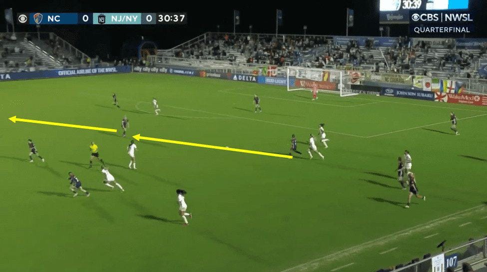 NWSL Playoffs 2023 - NC Courage vs NY/NJ Gotham - Tactical Analysis tactics