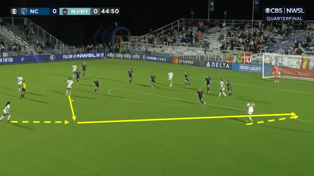 NWSL Playoffs 2023 - NC Courage vs NY/NJ Gotham - Tactical Analysis tactics