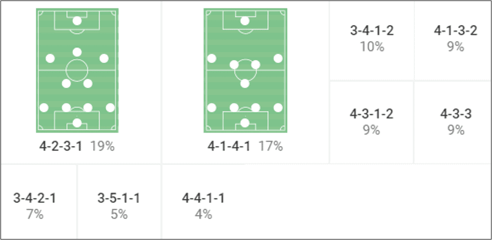 Matt Smith’s role in Salford City’s tactics – scout report tactical analysis tactics