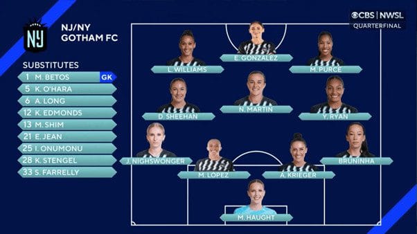 NWSL Playoffs 2023 - NC Courage vs NY/NJ Gotham - Tactical Analysis tactics