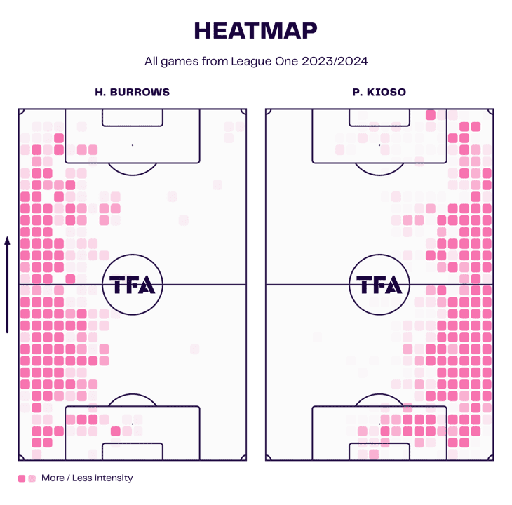 EFL League One 2022/23: Peterborough United attacking tactics – scout report tactical analysis tactics