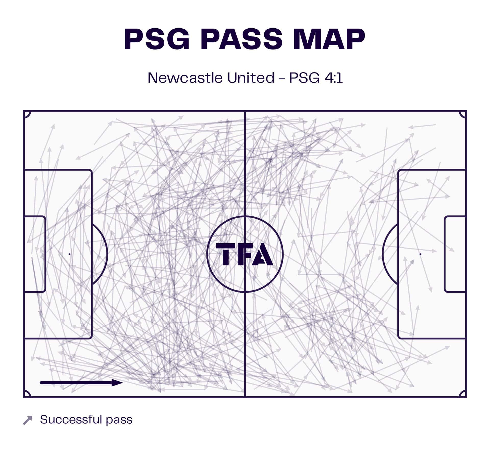 UCL 2023/24: Newcastle United vs. Paris Saint-Germain - tactical analysis tactics analysis