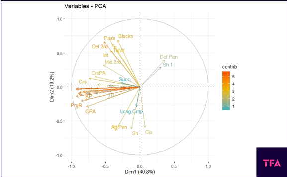 r plot