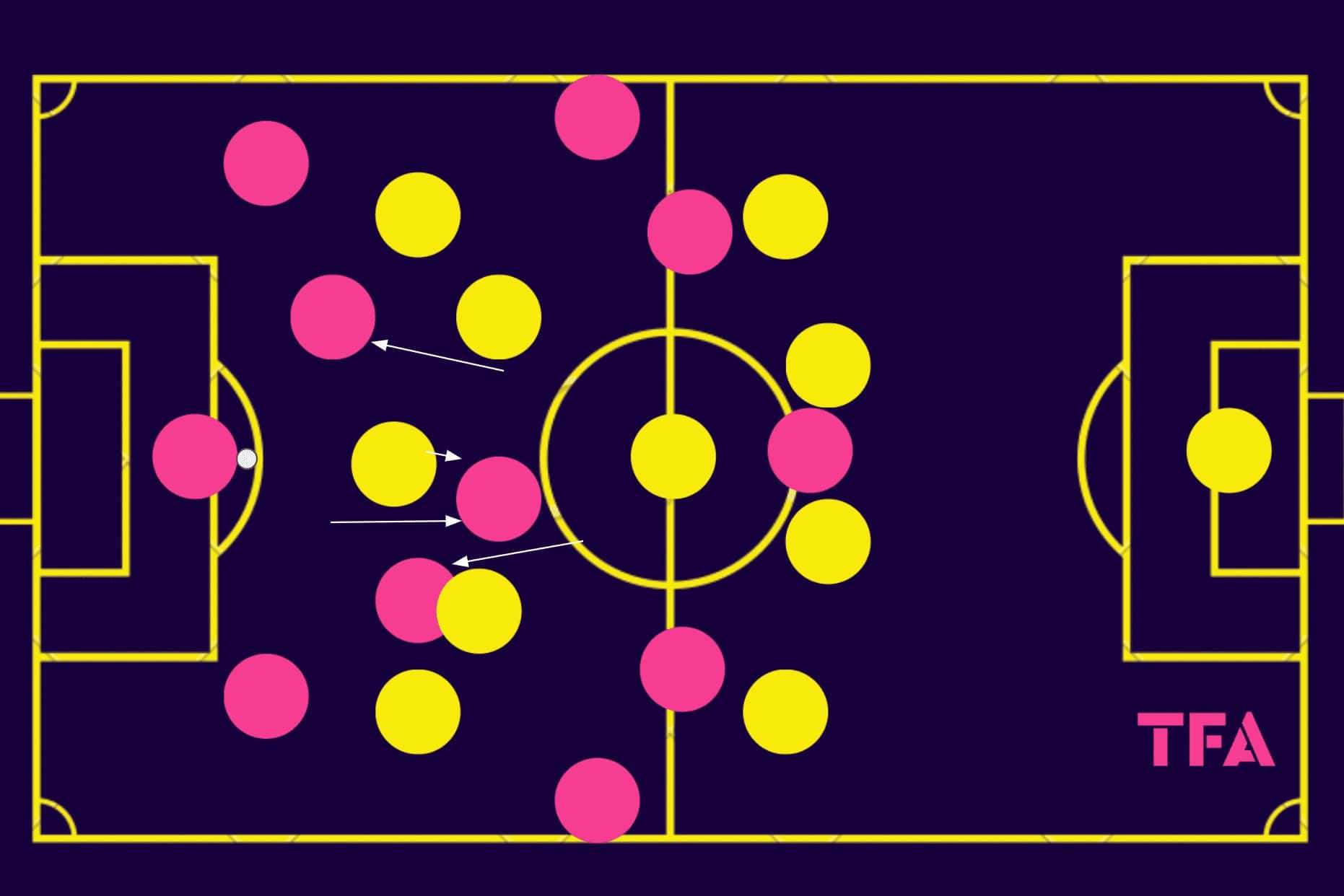 Maxime-DOrnano-Rouen-202324-tactical-analysis-tactics