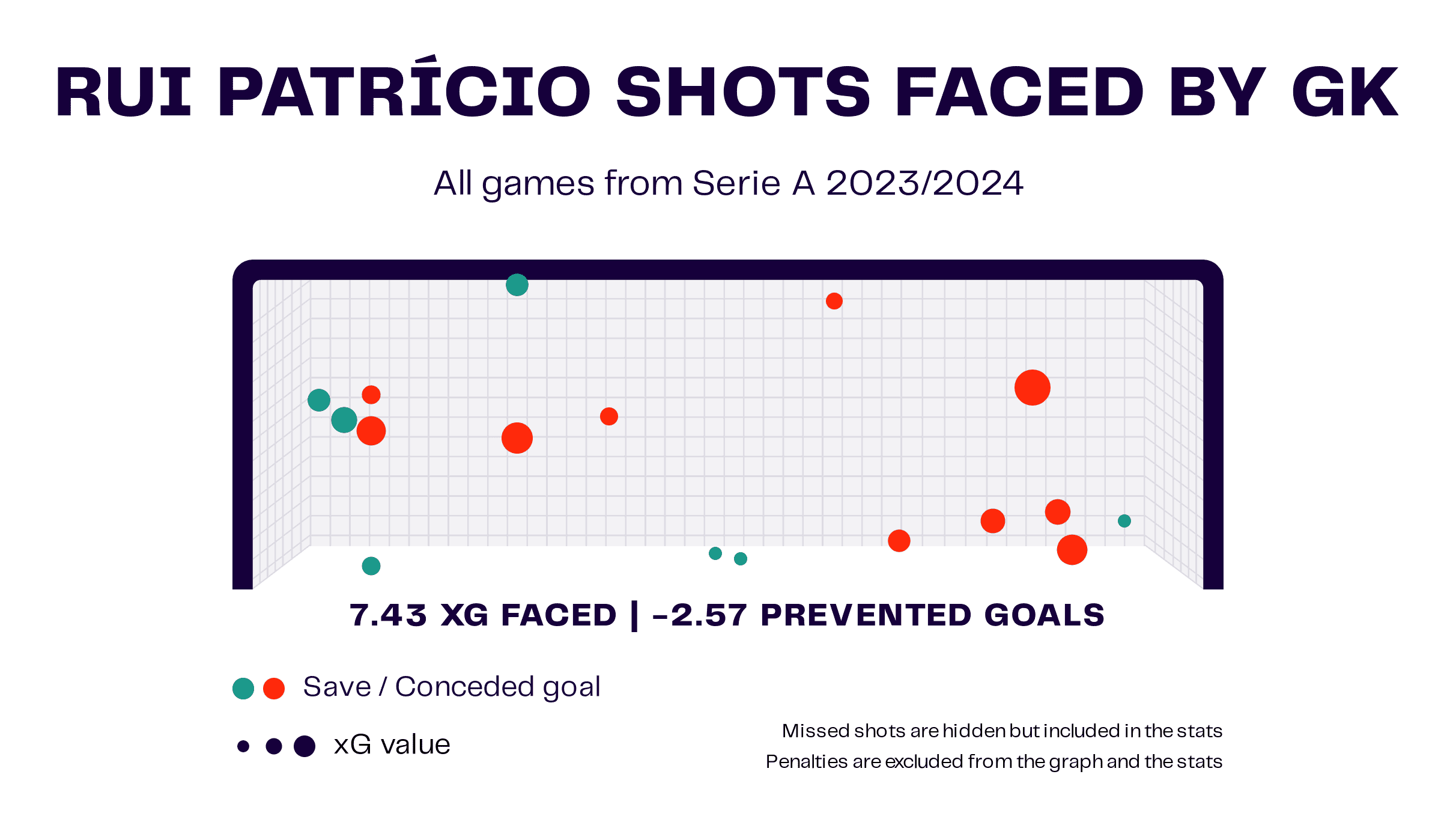 A.S. Roma 2023/24: The problems with their press - scout report tactical analysis tactics