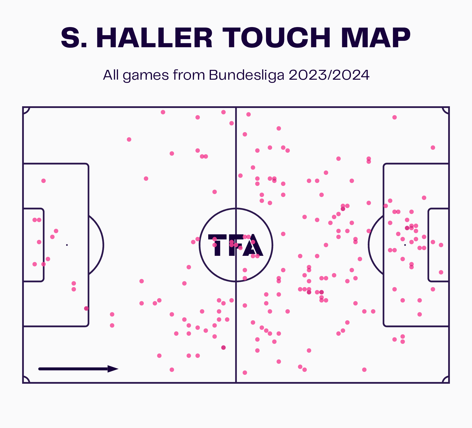 Sebastien Haller Touch Map - Bundesliga 2023/24