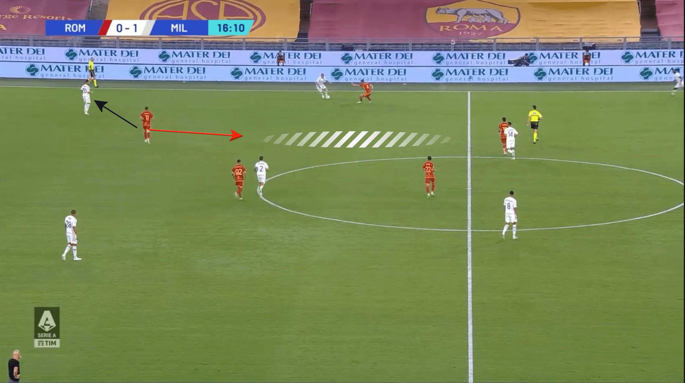 A.S. Roma 2023/24: The problems with their press - scout report tactical analysis tactics