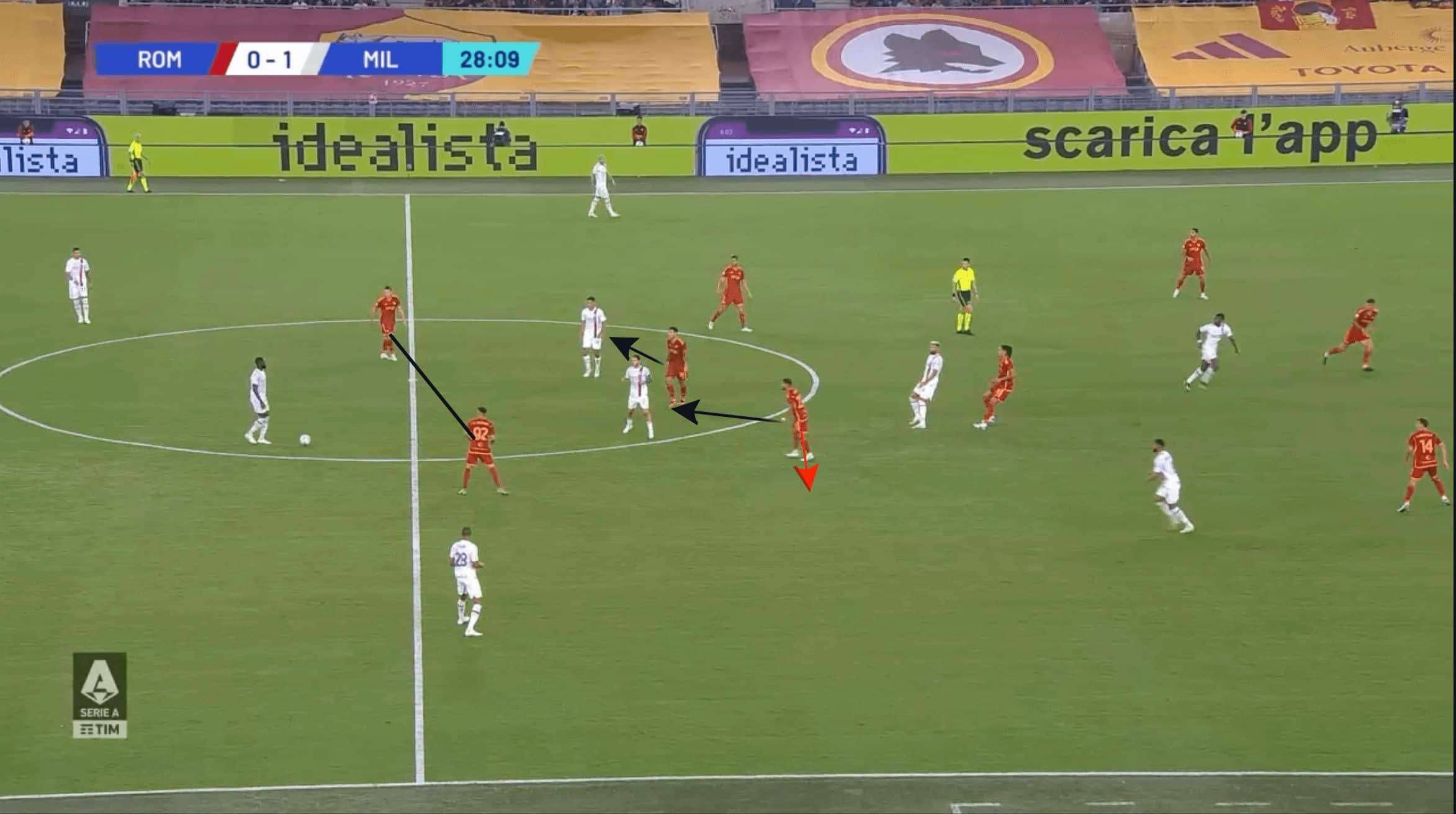 A.S. Roma 2023/24: The problems with their press - scout report tactical analysis tactics