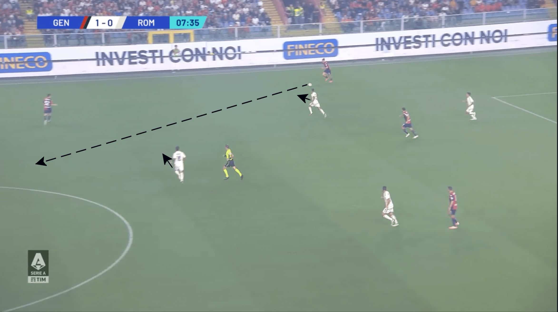 A.S. Roma 2023/24: The problems with their press - scout report tactical analysis tactics