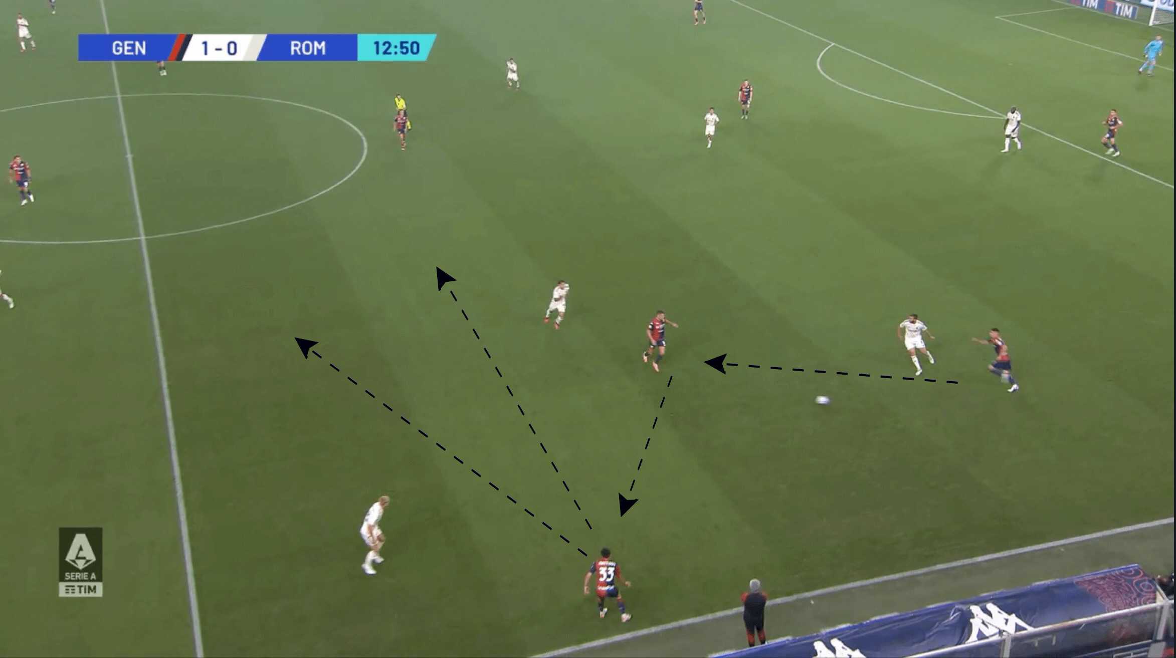 A.S. Roma 2023/24: The problems with their press - scout report tactical analysis tactics