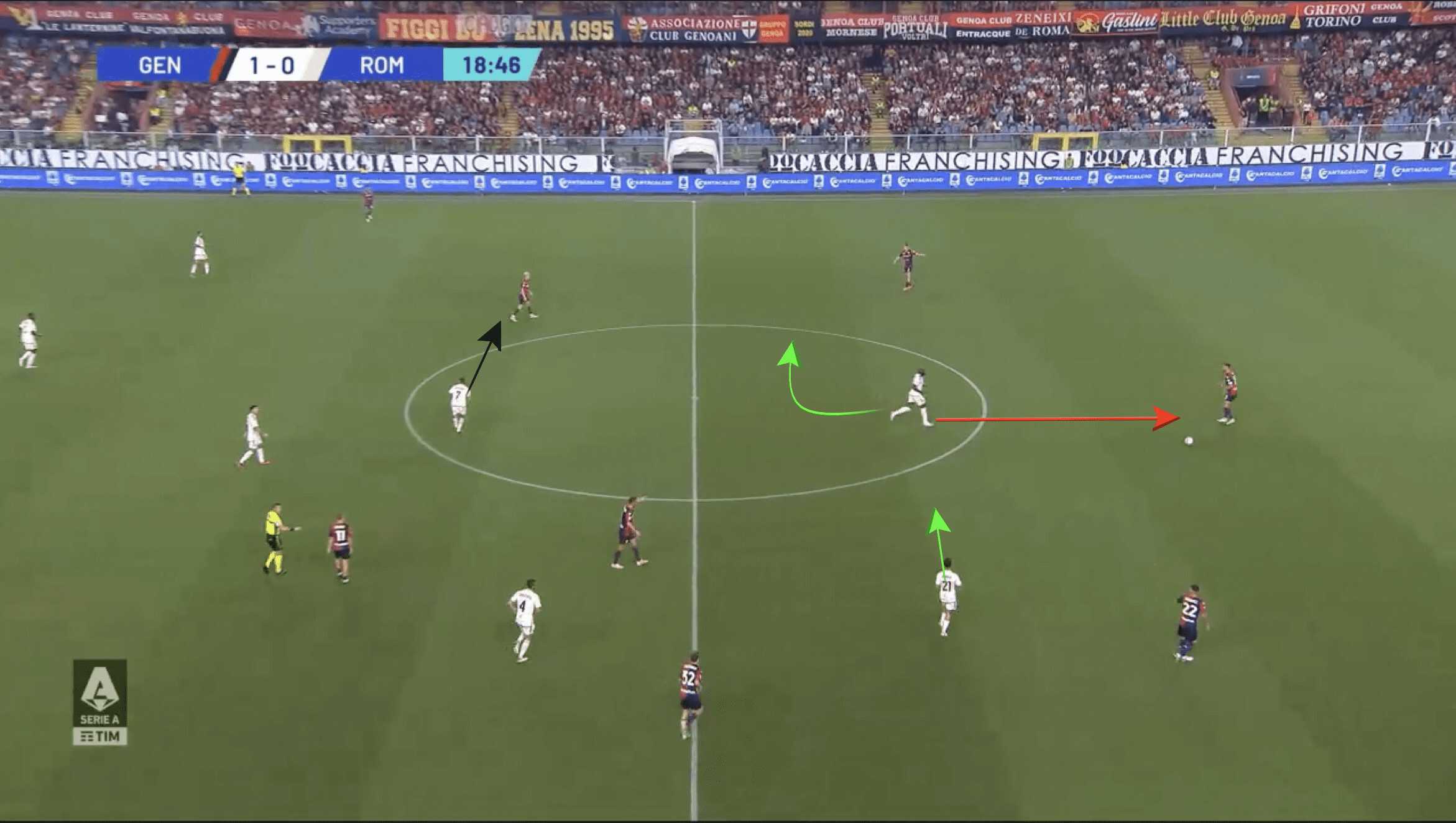 A.S. Roma 2023/24: The problems with their press - scout report tactical analysis tactics